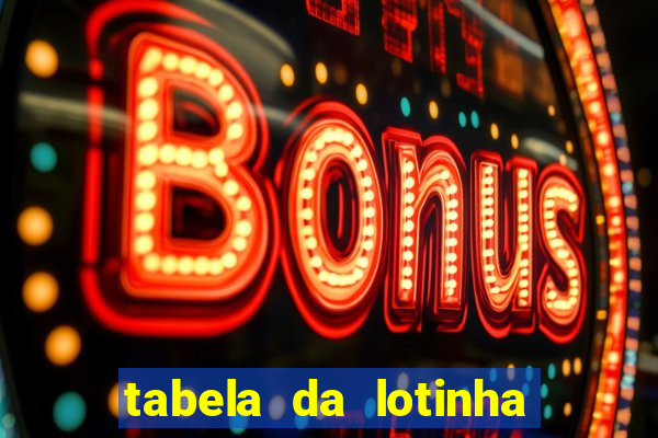 tabela da lotinha do jogo do bicho